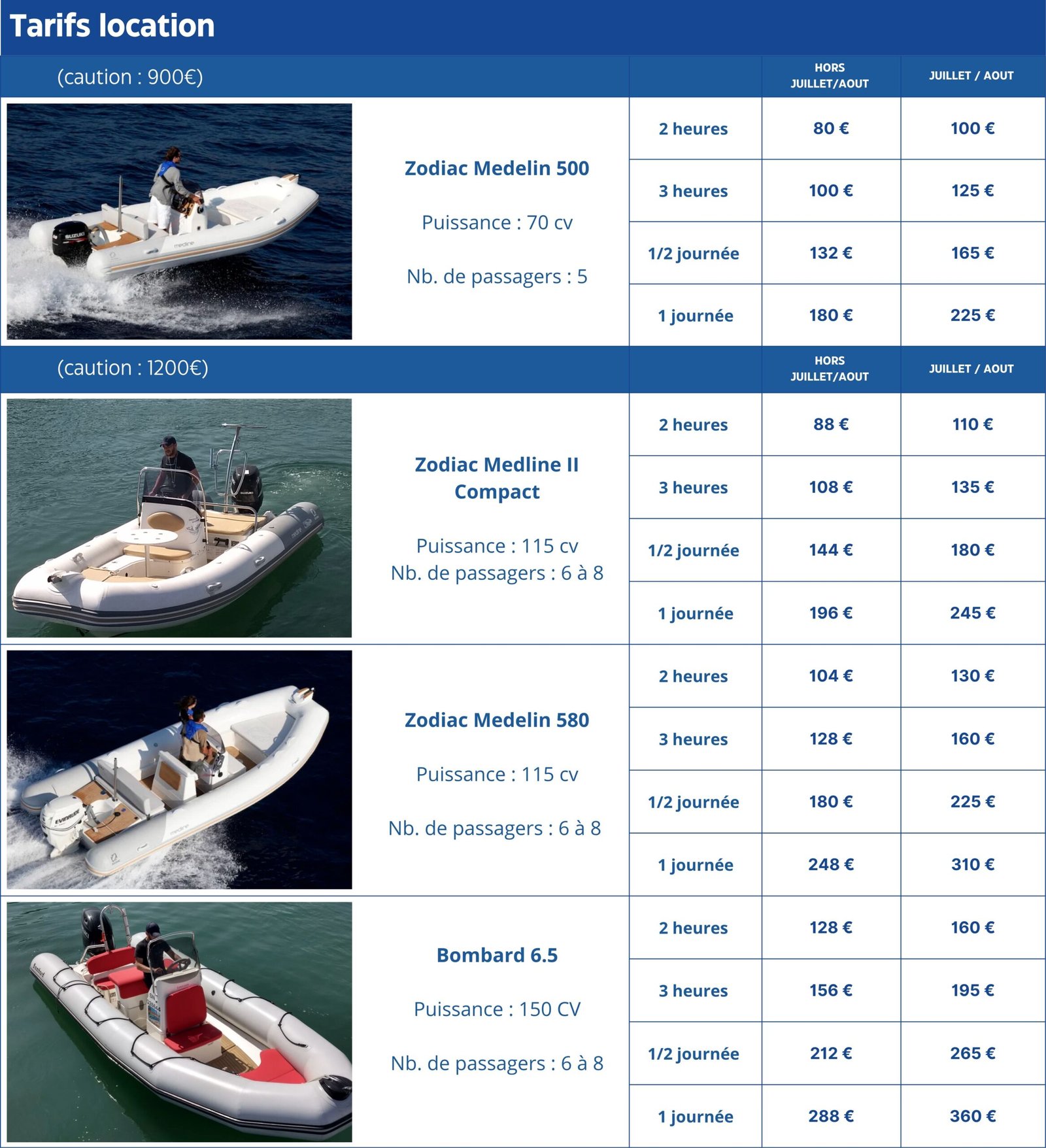 Tarifs semi rigides 1