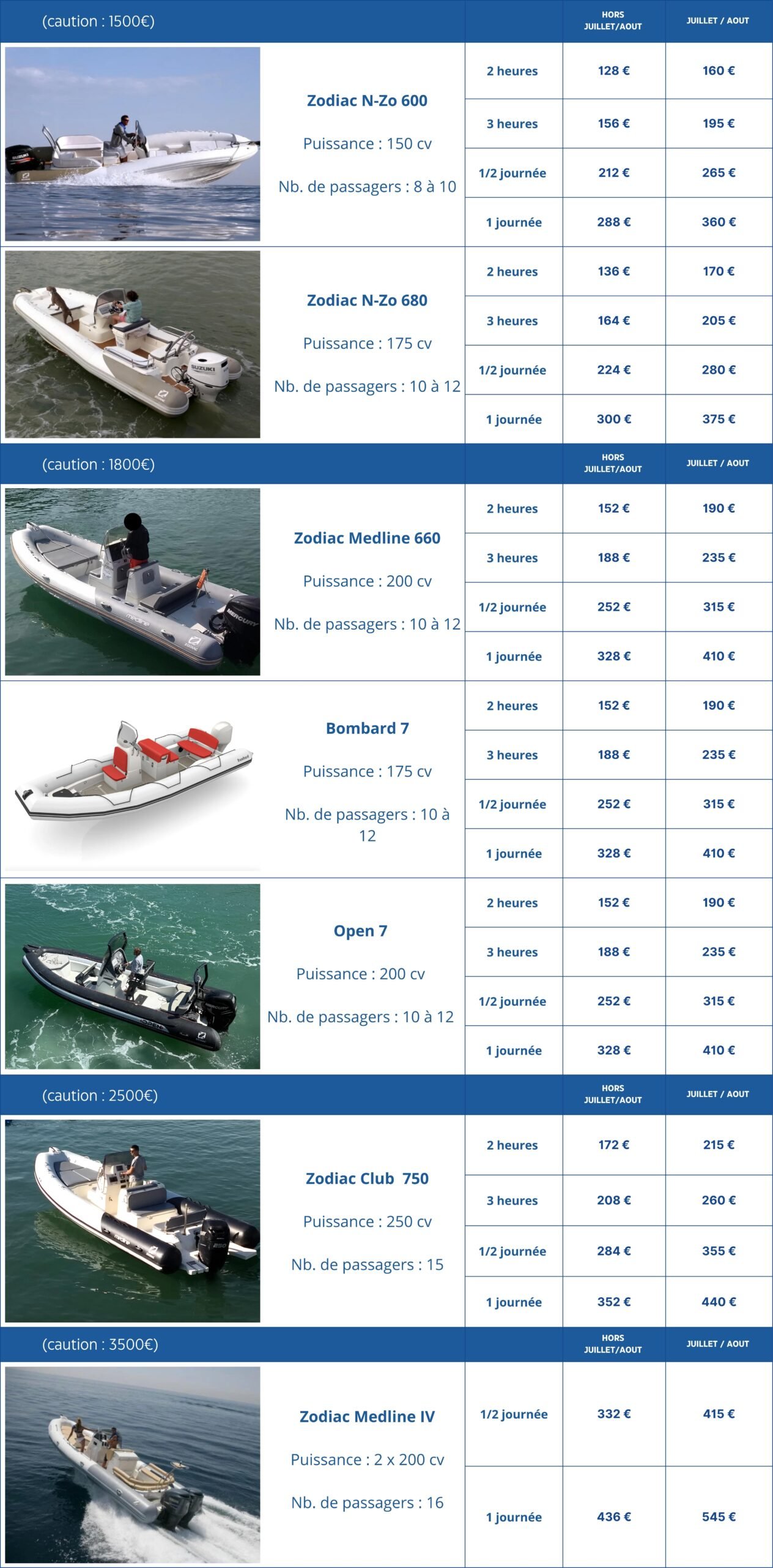 Tarifs semi rigides 2